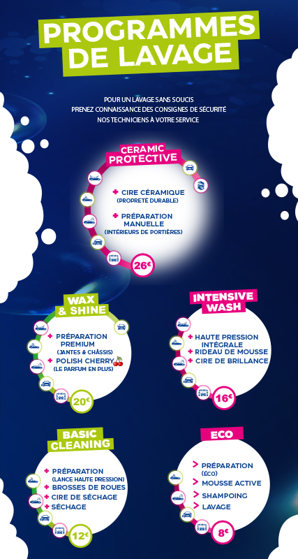 Formule Planet Wash Tunnel de lavage